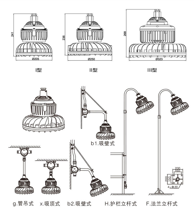 LED防爆投光燈安裝
